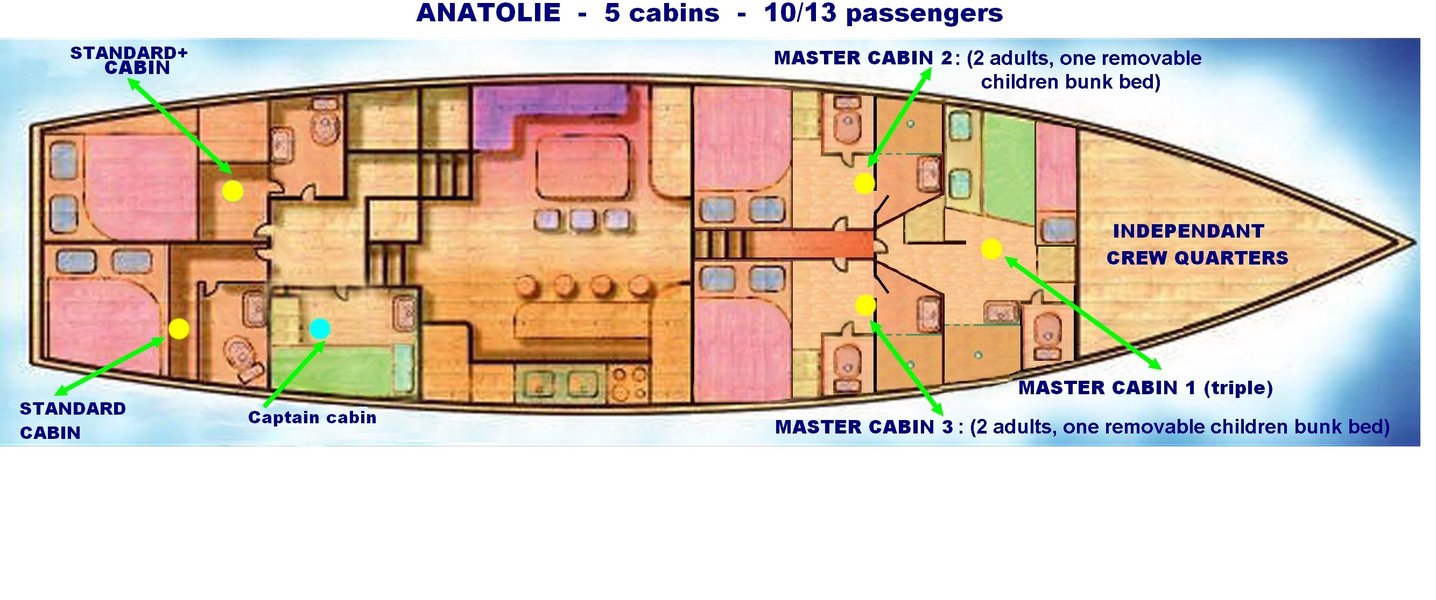 alt_prefix Anatolie 